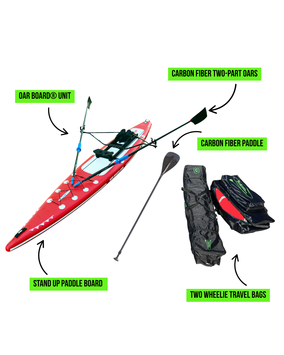 Paddleboard kit components arranged on a white background with labeled callouts: a red stand-up paddle board, a paddle, a carbon fiber two-part oars set, and two black travel bags.