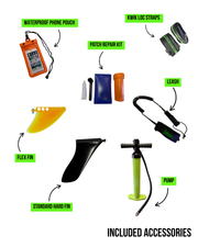 An infographic layout showing multiple included accessories for a paddleboard and rowing kit labeled with text callouts such as waterproof phone pouch, kwik loc straps, patch repair kit, leash, flex fin, standard hard fin, and pump on a white background.